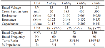 TABLE III