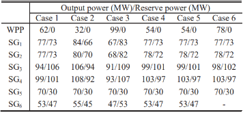 TABLE VI