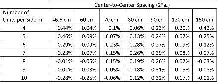 Table IV