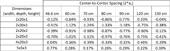 Table VIII