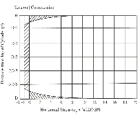Figure 11.