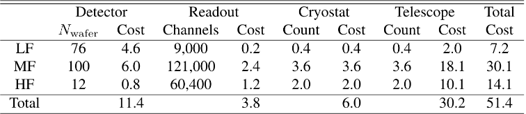 Table 6