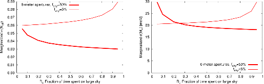 Figure 23
