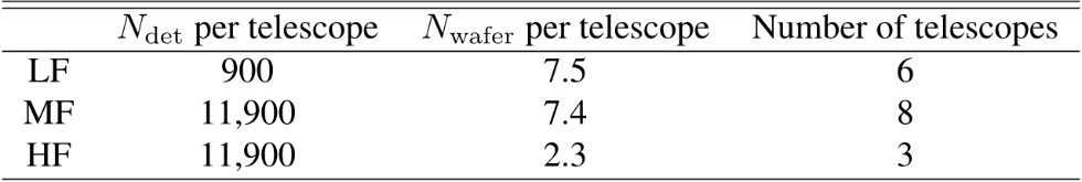 Table 8