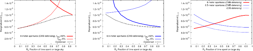 Figure 22