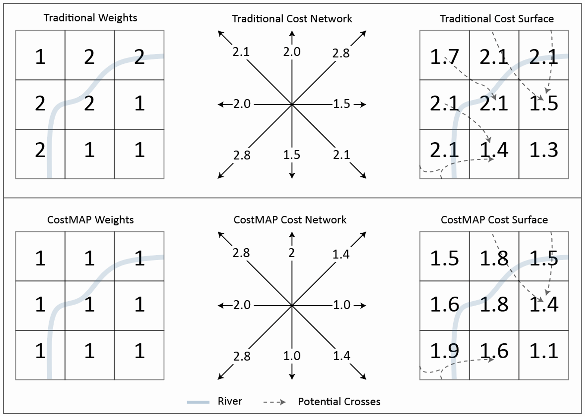 CostMAP: an open-source software package for developing cost surfaces ...