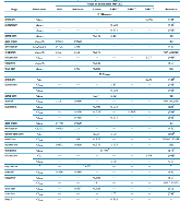 Table 2