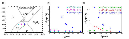 Fig.9
