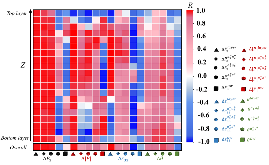 Fig.7