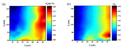 Fig.3