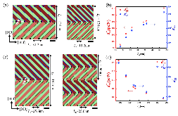 Fig.4