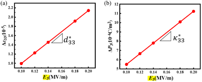 Fig.S1