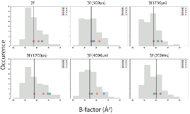 Extended Data Fig. 3