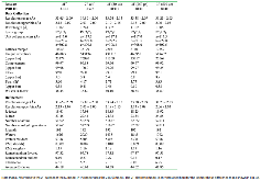 Extended Data Table 1
