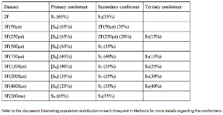 Extended Data Table 3