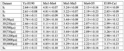 Extended Data Table 4
