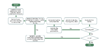FIG. S1