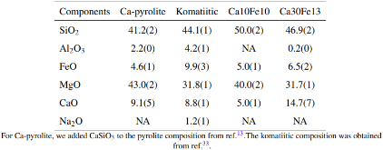 Extended Data Table 1