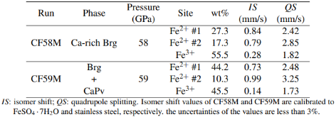 Extended Data Table 2