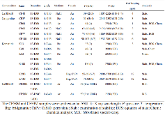Extended Data Table 3