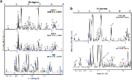 Extended Data Fig. 2