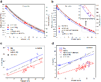 Extended Data Fig. 3
