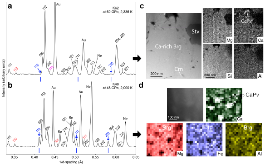 Extended Data Fig. 4