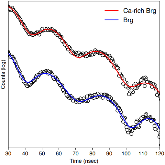 Extended Data Fig. 6