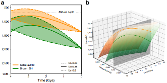 Extended Data Fig. 8