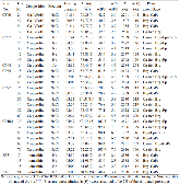 Supplementary Table 1