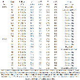 Supplementary Table 2