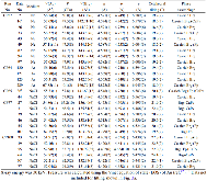 Supplementary Table 3