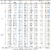 Supplementary Table 4