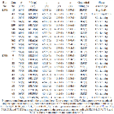 Supplementary Table 5
