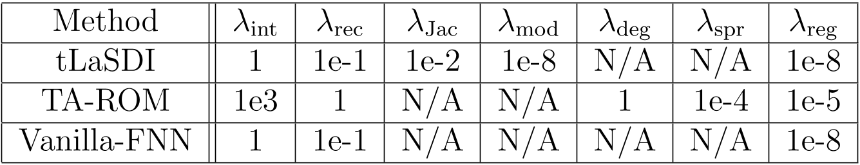 Table B.4